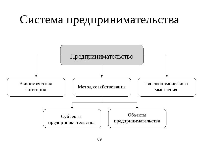 Экономика в схемах и в таблицах и схемах