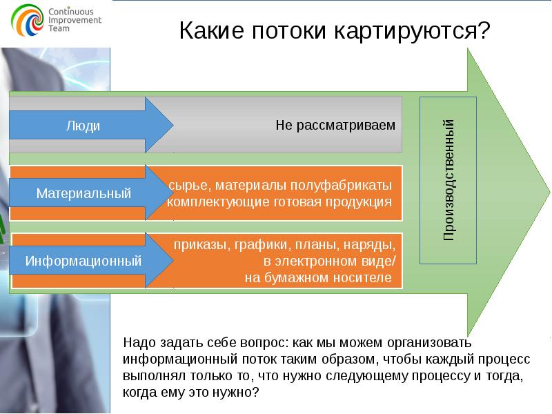 Бережливое производство презентация кайдзен