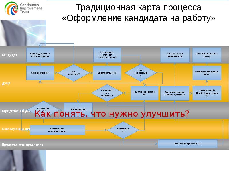 Бережливая библиотека презентация