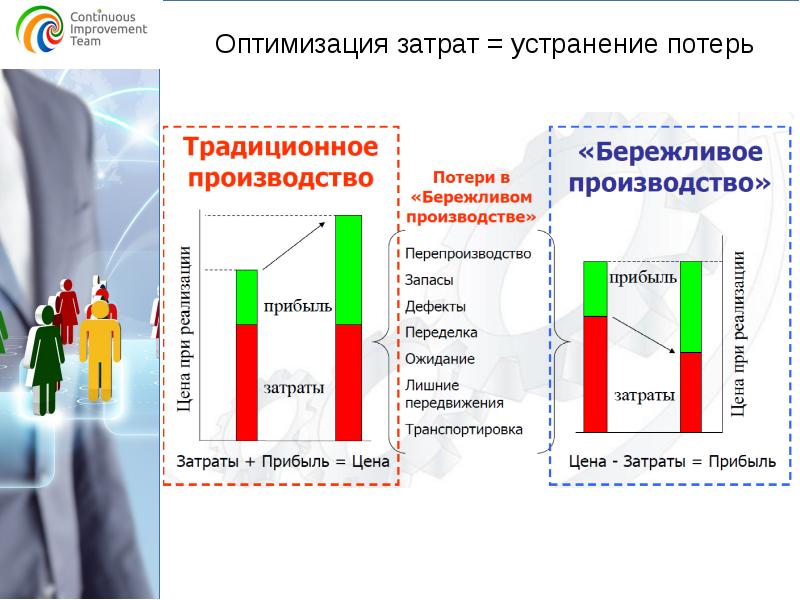 Управление проектом на основе стремления к устранению всех потерь это