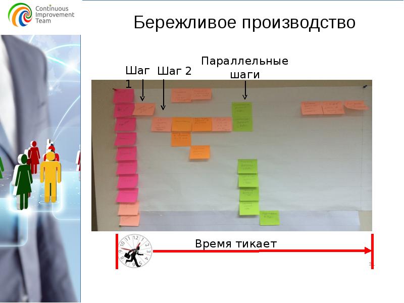 Бережливое производство презентация кайдзен