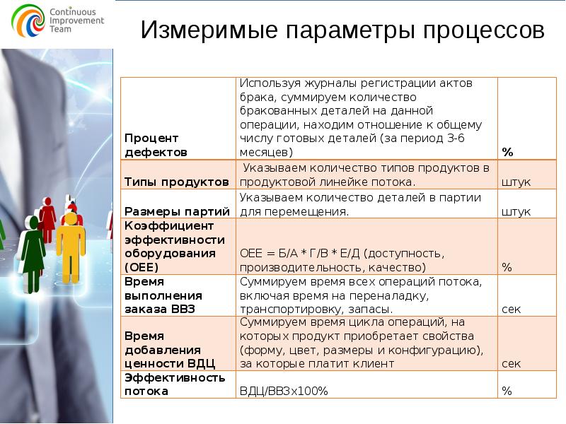 Снижение себестоимости дизайн проекта предполагает