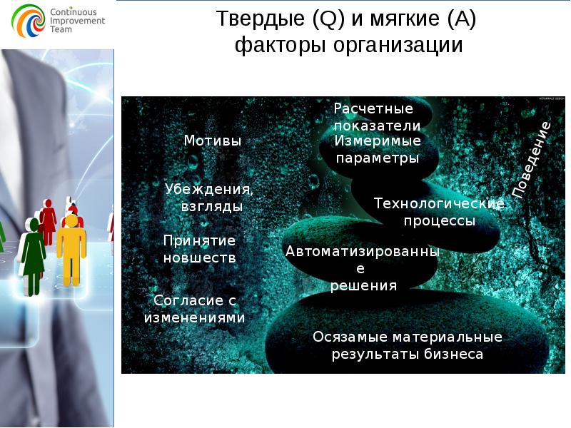 Себестоимость творческого проекта