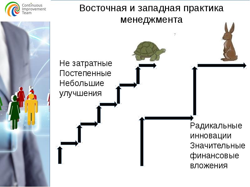 Кайдзен путь к успеху педагогический проект бережливых технологий