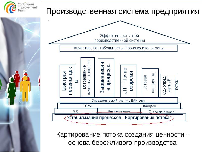 Бережливая организация