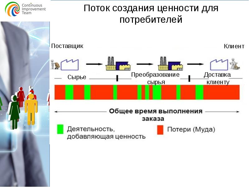 Кайдзен проект примеры