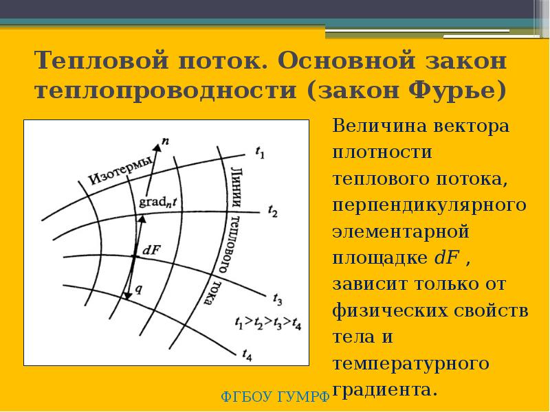 Перпендикулярные потоки. Закон Фурье температурный градиент. Основной закон теплопроводности. Тепловой поток. Плотность теплового потока.