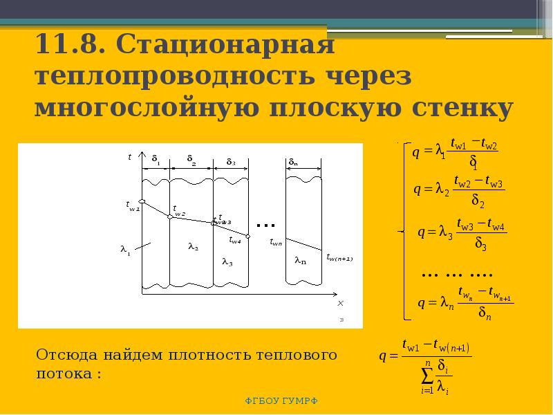 Термическое сопротивление цилиндрической стенки