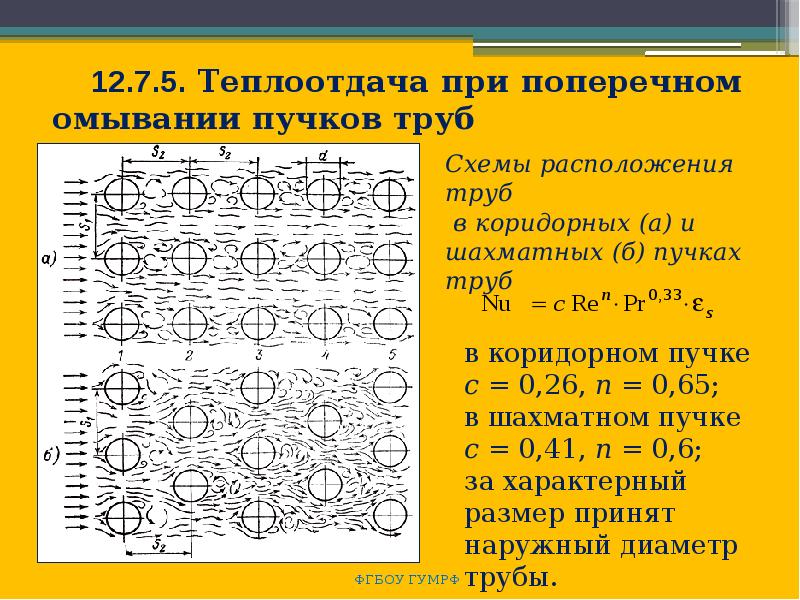 Техническая термодинамика и теплопередача