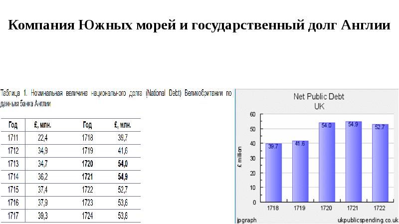 Банковская система англии презентация