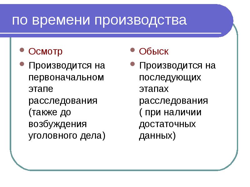 Тактика обыска и выемки презентация