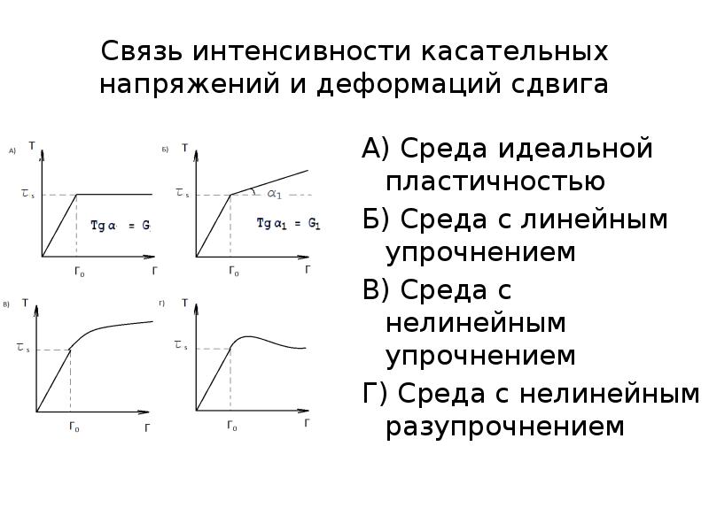 Модели материала. Линейный модуль упрочнения. Линейная модель деформирования. Связь напряжений и деформаций. Линейная и нелинейная среда.