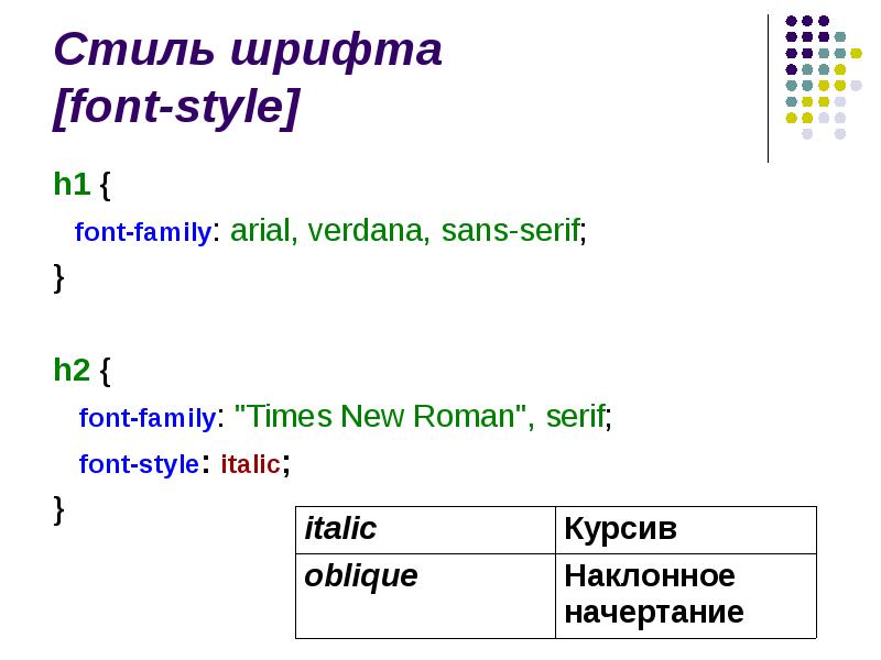 Html курсив Style. Style для текста в html. CSS font Family Italic.