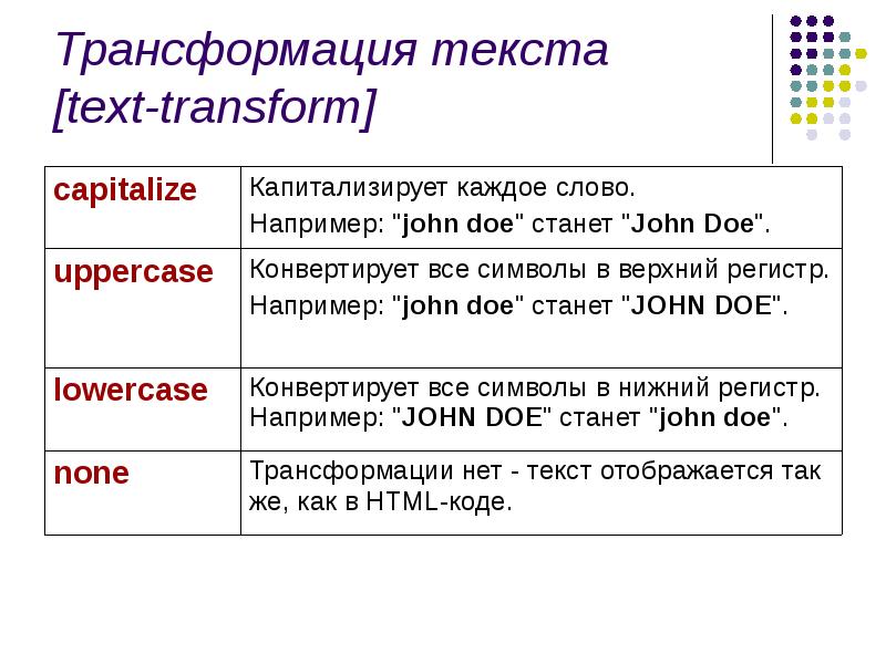 Свойство text transform