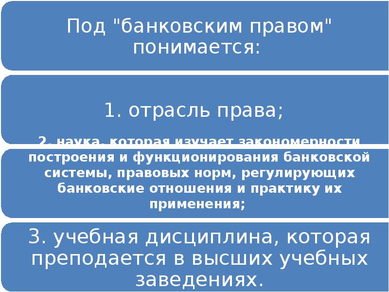 Банковское право презентация