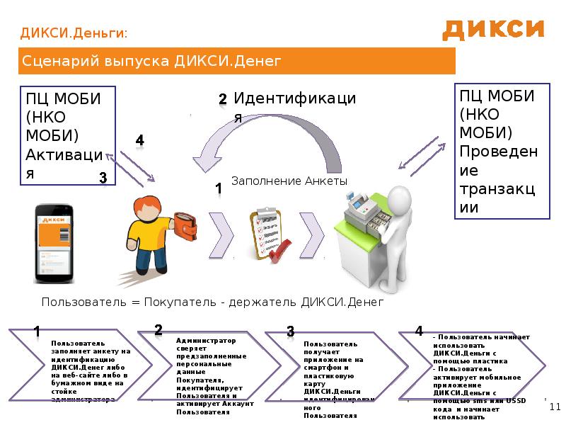 Нко моби