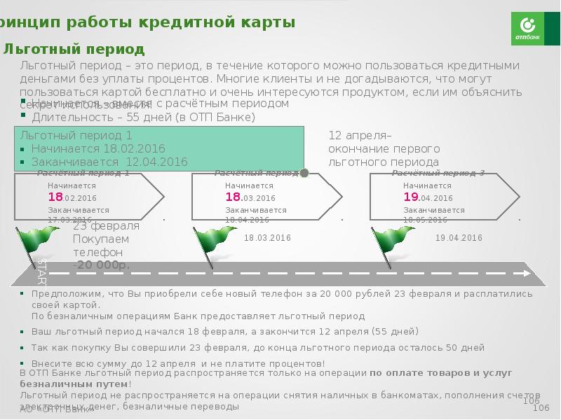 Кредитные карты наличными с льготным периодом. Льготный период по карте. Льготный период кредитной карты. Окончание льготного периода кредитной карты. Что такое льготный период по кредитной карте.