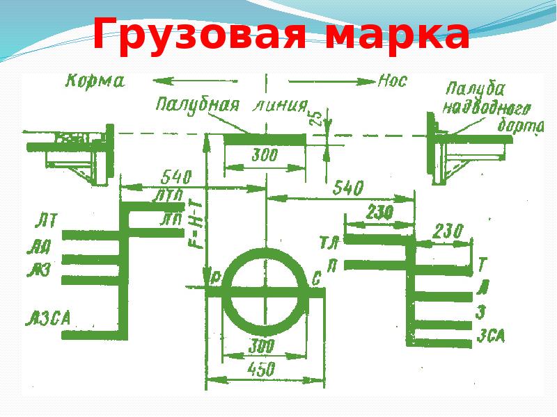 Чертеж грузовой марки судна