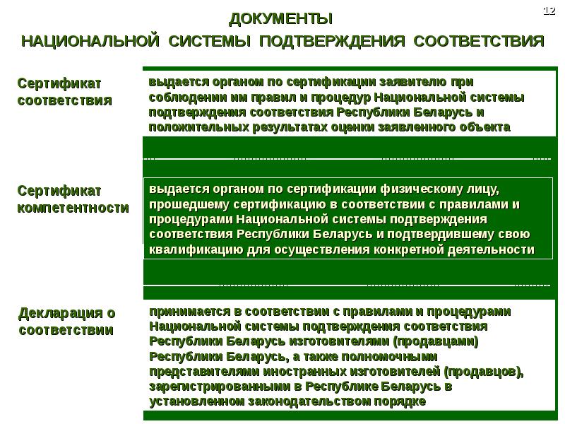 Документы национальной системы. МСИС предмет. Нормативная база МСИС. МСИС предмет в колледже. Свод правил МСИС презентация.