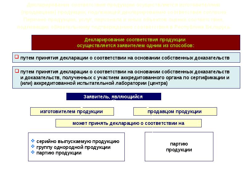 Продолжение соответствий это. Схема процедуры технологического присоединения. Ведение дел через патентного поверенного при государственной. Порядок организации обязательной сертификации. Взаимное оценивание.