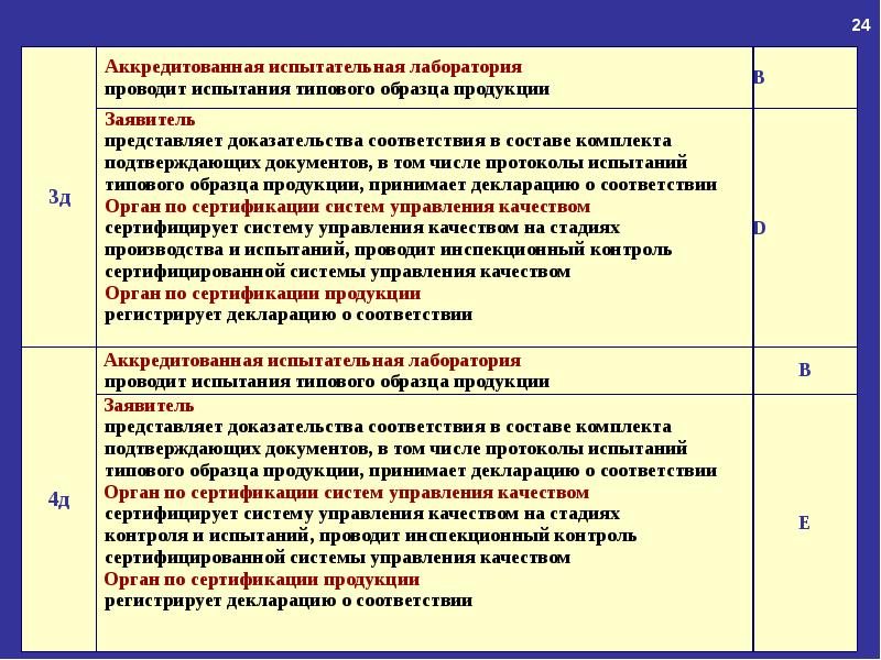 Расшифровка предметов. МСИС предмет. МСИС предмет в колледже. ЛЧГ предмет расшифровка. Свод правил МСИС презентация.