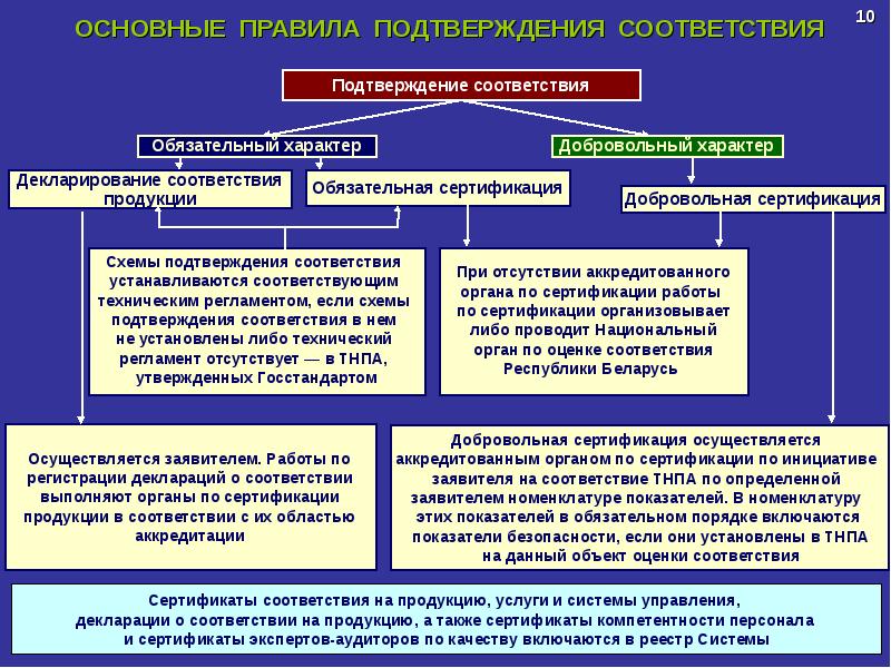 Область соответствия