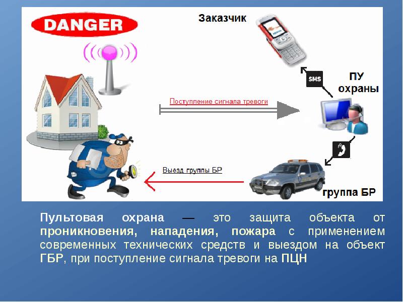 Заказчик услуг. Пультовая охрана. Пультовая охрана иконка. Безопасность услуги.