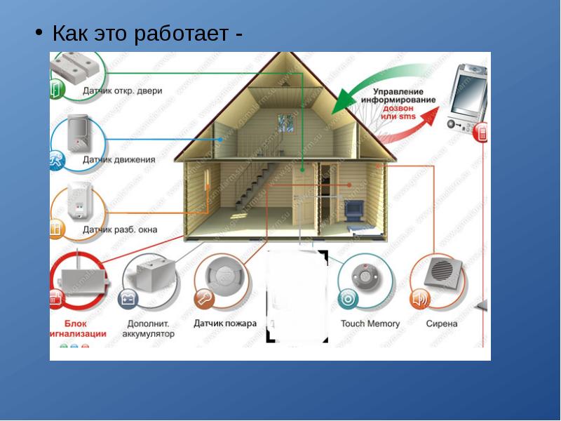 Устройства системы безопасности. Система безопасности жилища. Система охраны умный дом. Умный дом безопасность жилища. Охранная сигнализация умный дом проект.