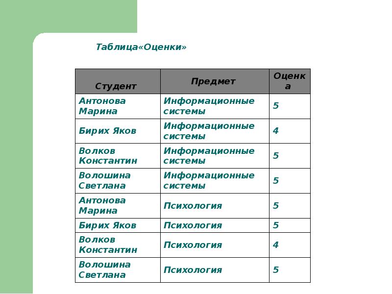 Оценить студентов. Таблица оценивания. Таблица оценок студента. Таблица для отметок. Таблица для оценки жен.