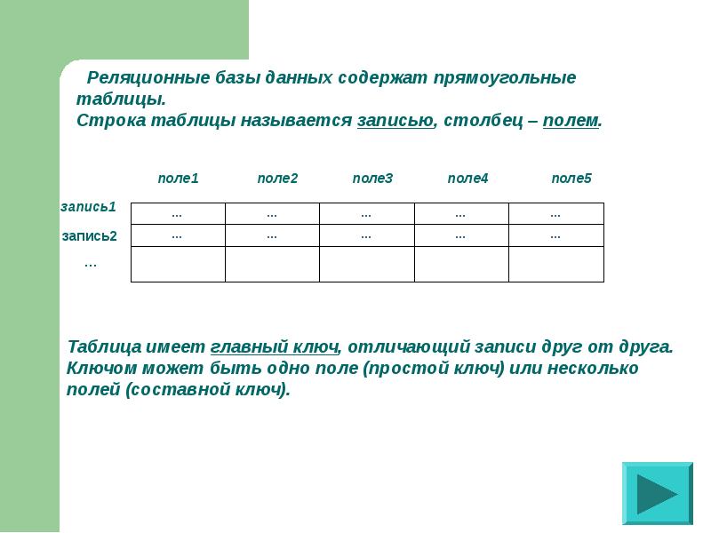 В таблицы приведены размеры штрафов