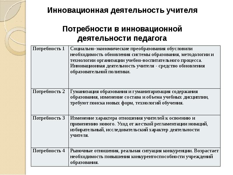 Характеристики инициативная новаторская деятельность. Инновационная деятельность педагога. Схема инновационной деятельности педагогов.