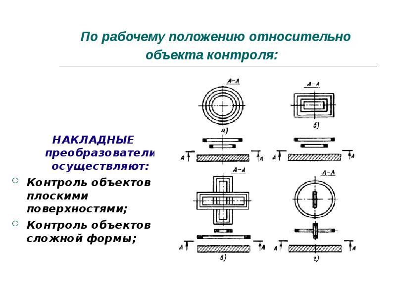 Вихретоковый контроль презентация