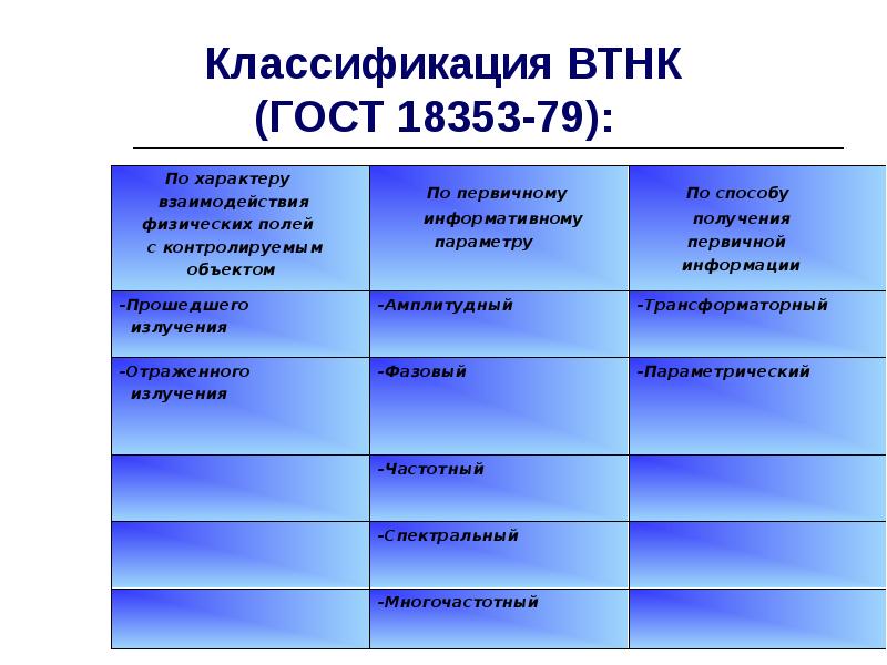 Вихретоковый контроль презентация