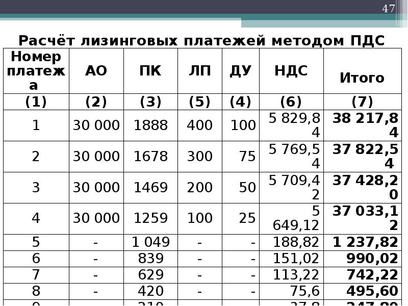 График лизинговых платежей образец