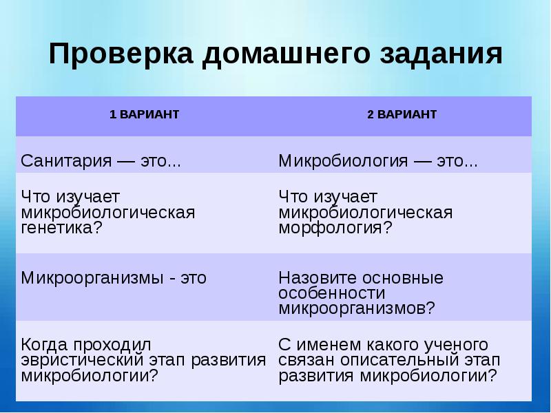 Морфология микроорганизмов микробиология. Морфология и физиология основных групп микроорганизмов. Физиология микробов классификация. Морфология и физиология микроорганизмов кратко. Классификация морфология физиология бактерий.