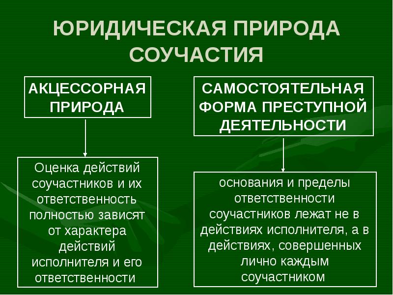 Соучастие в преступлении в уголовном праве