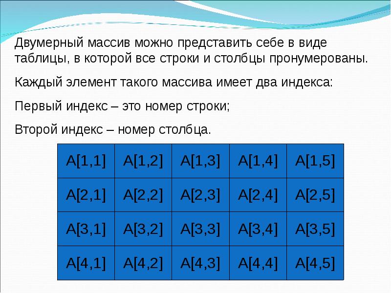 Двумерный массив. Двумерная таблица. Таблицы и массивы. Двумерный массив таблица.