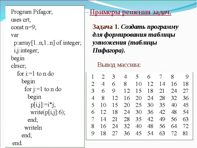 Вывести на экран таблицу. Таблица Пифагора в Паскале. Двумерный массив таблица. Таблица Пифагора в Паскале программа. Программа таблица умножения Паскаль.