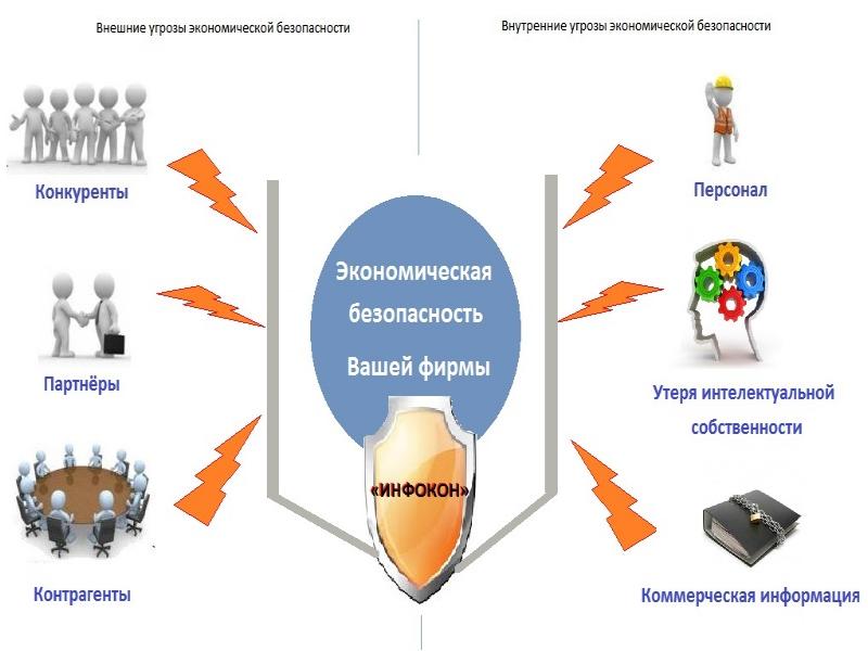 Картинки угрозы безопасности