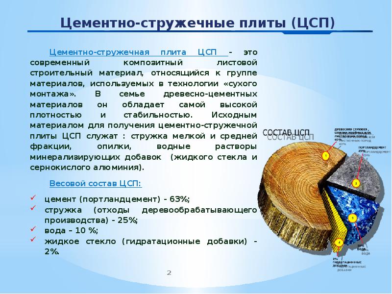 Цсп плита характеристики и применение