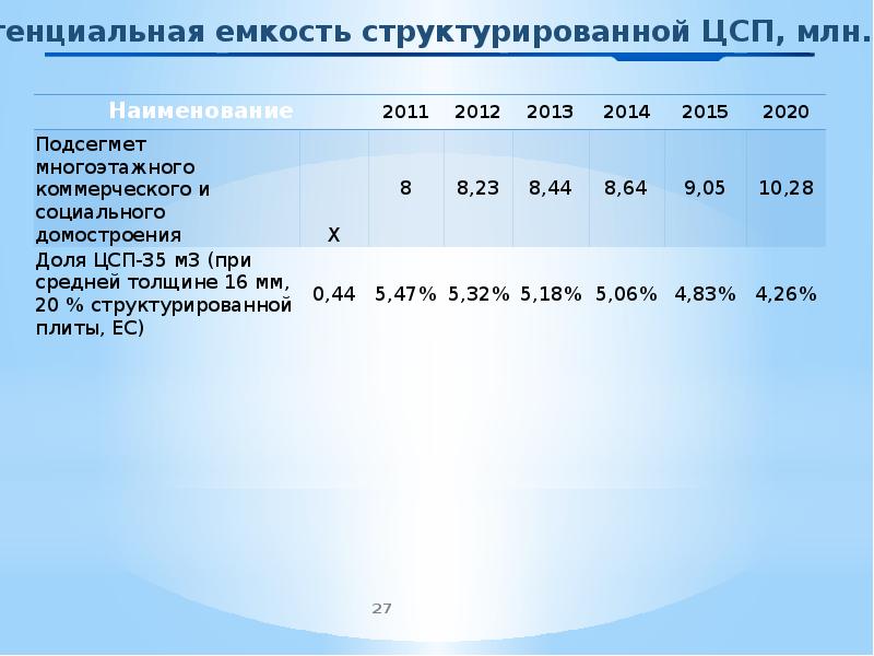 Цсп горючесть