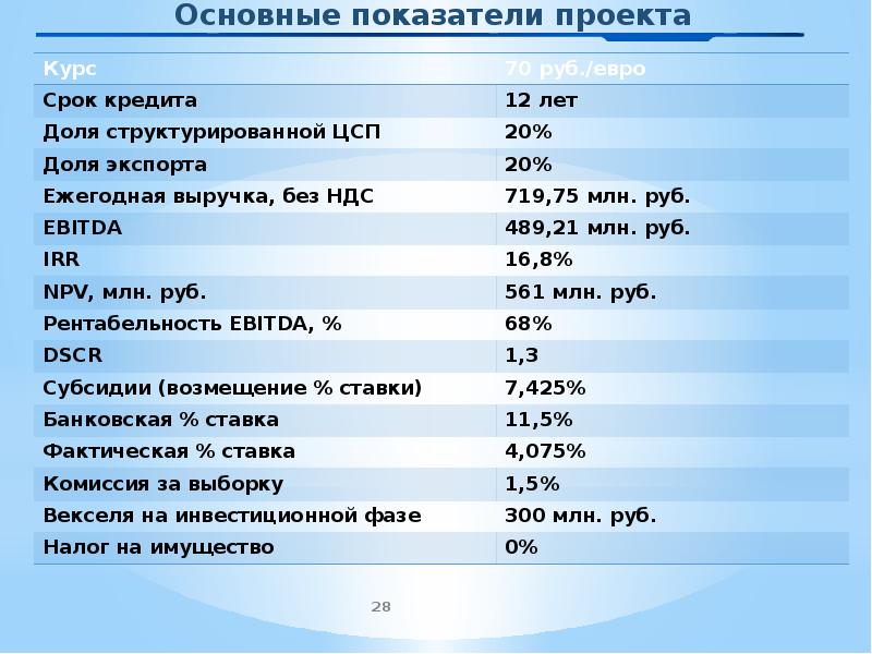 Цсп расшифровка