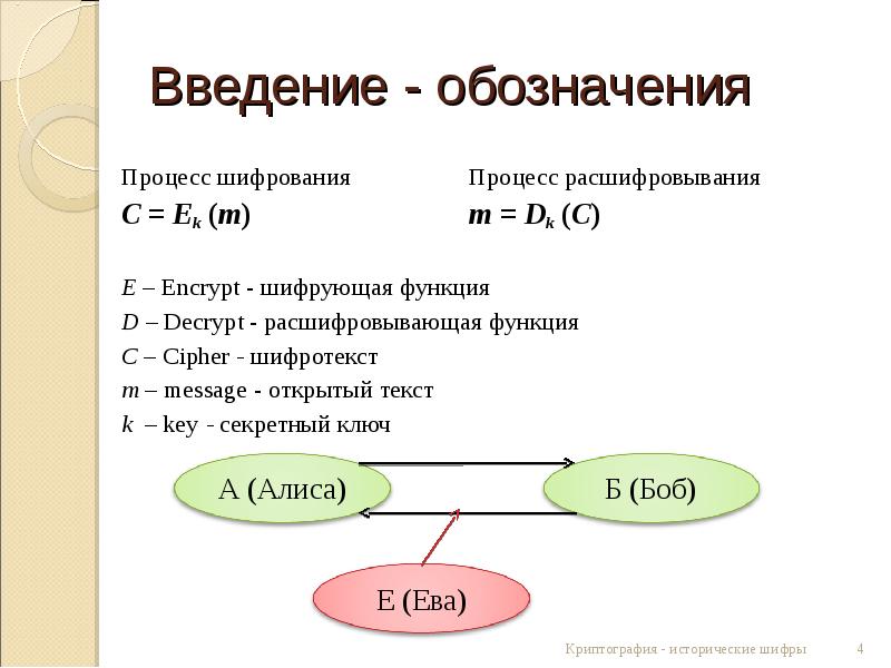 Исторический шифр