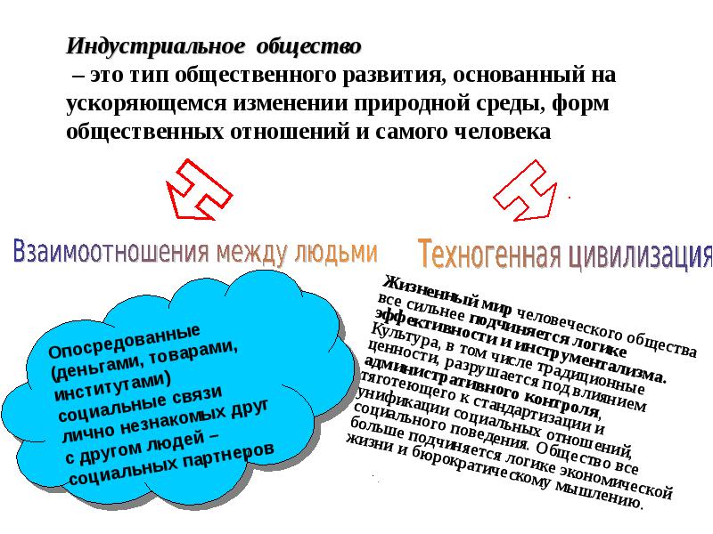 Многовариантность общественного развития типы обществ егэ обществознание презентация