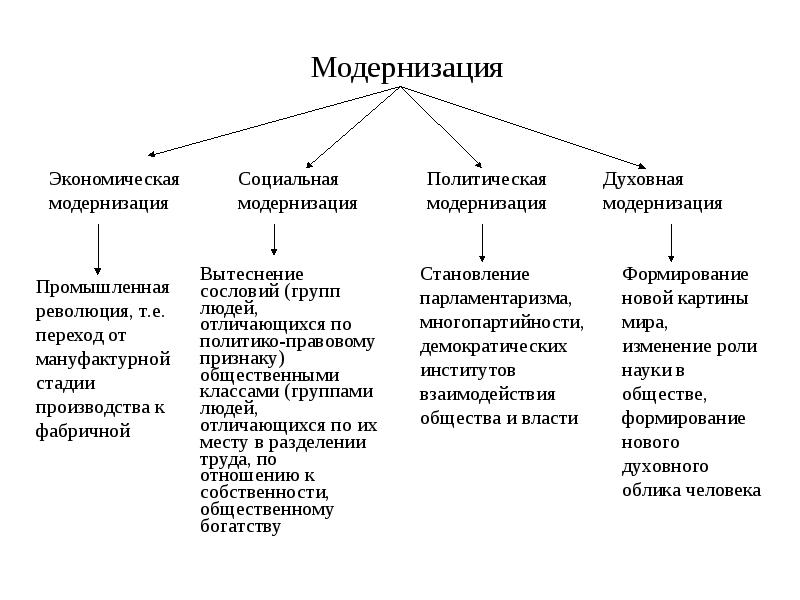 Многовариантность развития общества план