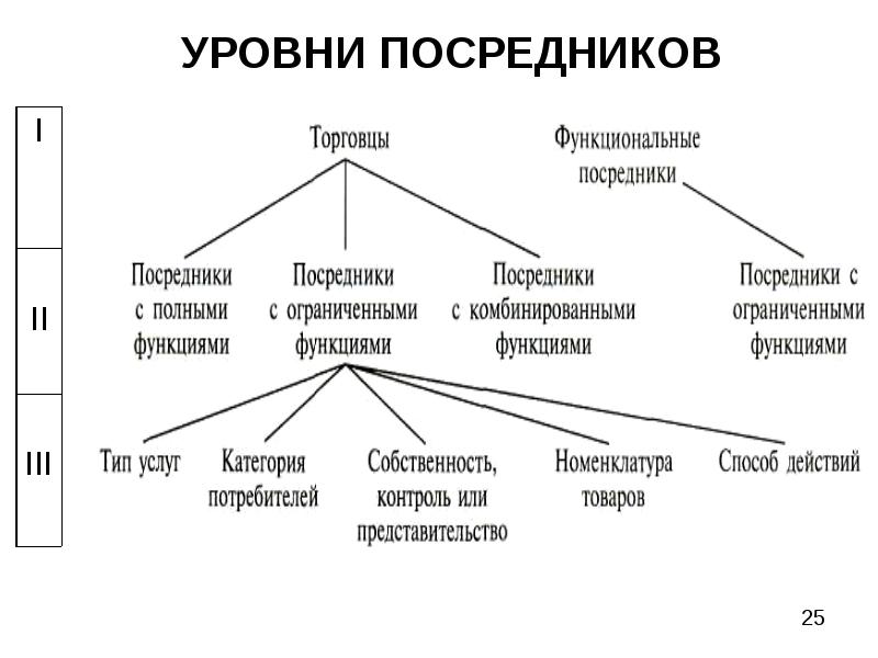 Логистика доклад