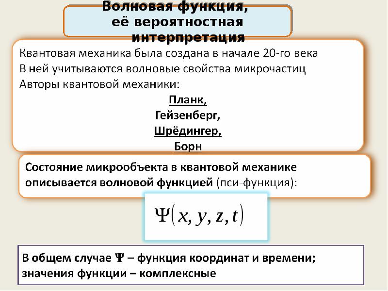 Корпускулярно волновой дуализм материи