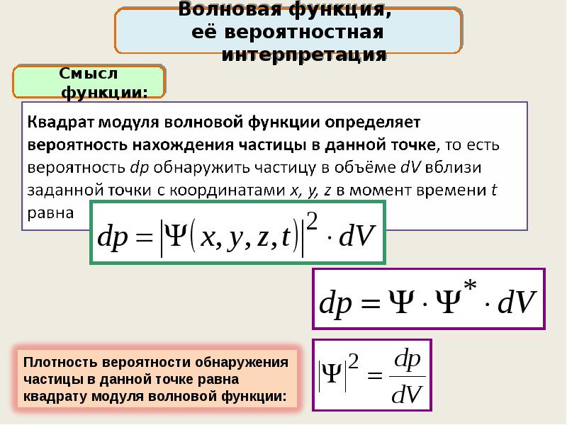 Корпускулярно волновой дуализм микрочастиц