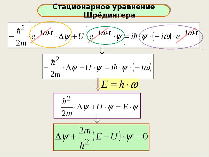 Презентация на тему уравнение шредингера