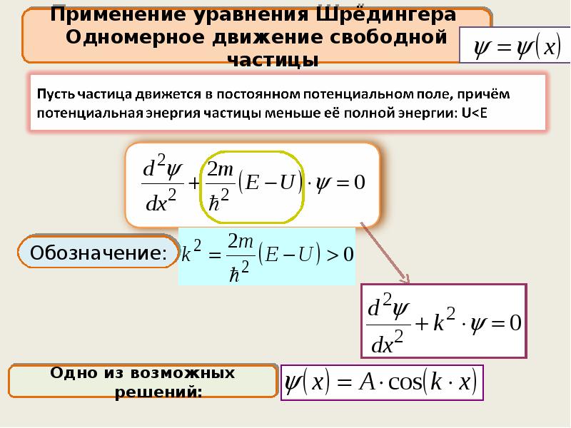 Собственные значения уравнения шредингера. Собственные значения уравнения шредингера